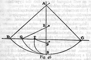 Fig 46