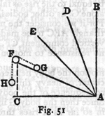 Fig 51