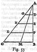 Fig 53