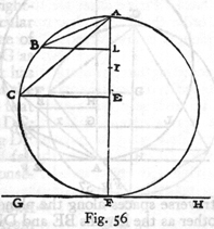 Fig 56