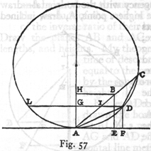 Fig 57