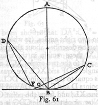 Fig 61