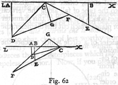 Fig 62