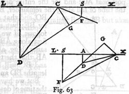 Fig 63