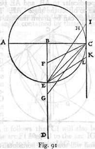 Fig 91