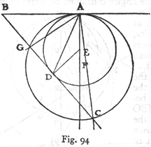 Fig 94