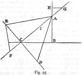 Fig 95