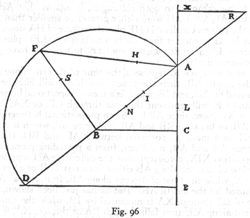 Fig 96