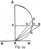 Fig 99