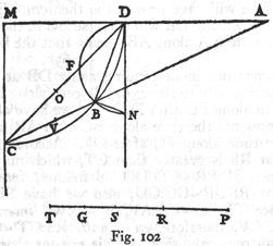 Fig 102