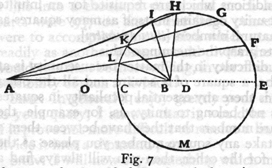 Fig 7