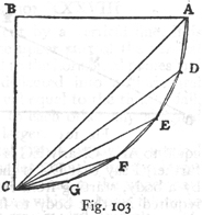 Fig 103